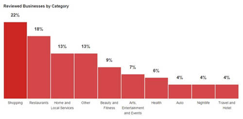 跨境電商推廣策略，海外市場的用戶的體驗要注重移動電商