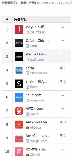 跨境電商圈子里真正高富帥的外貿(mào)獨立站到底有哪些？